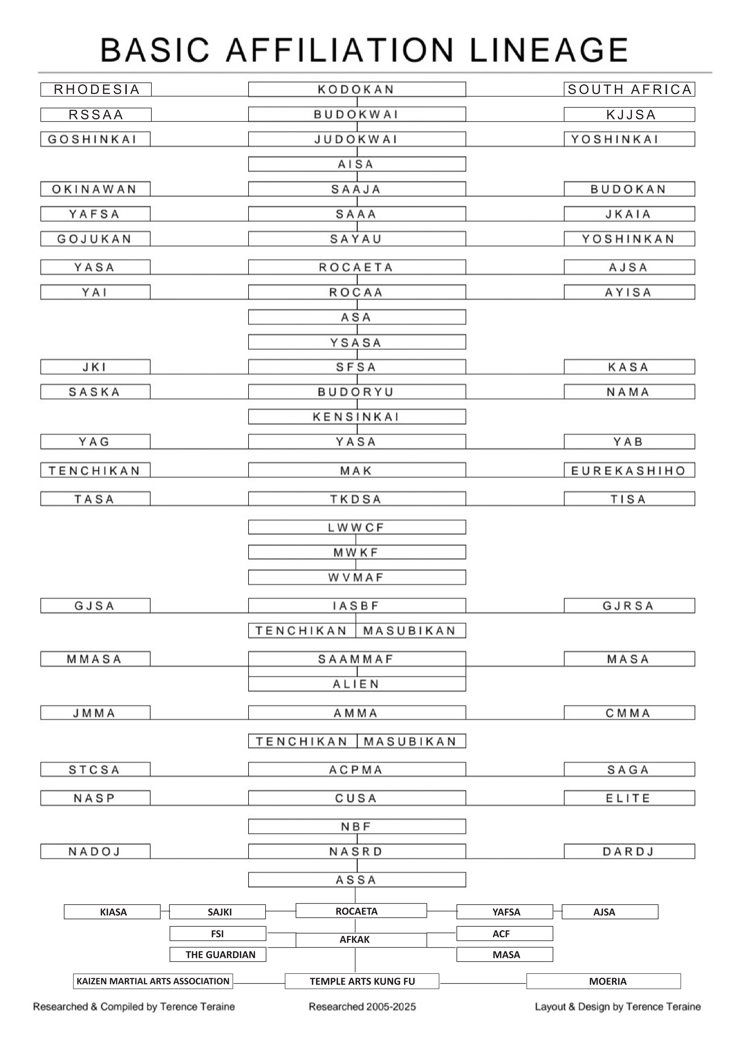 BasicAffiliationLineage2025_001