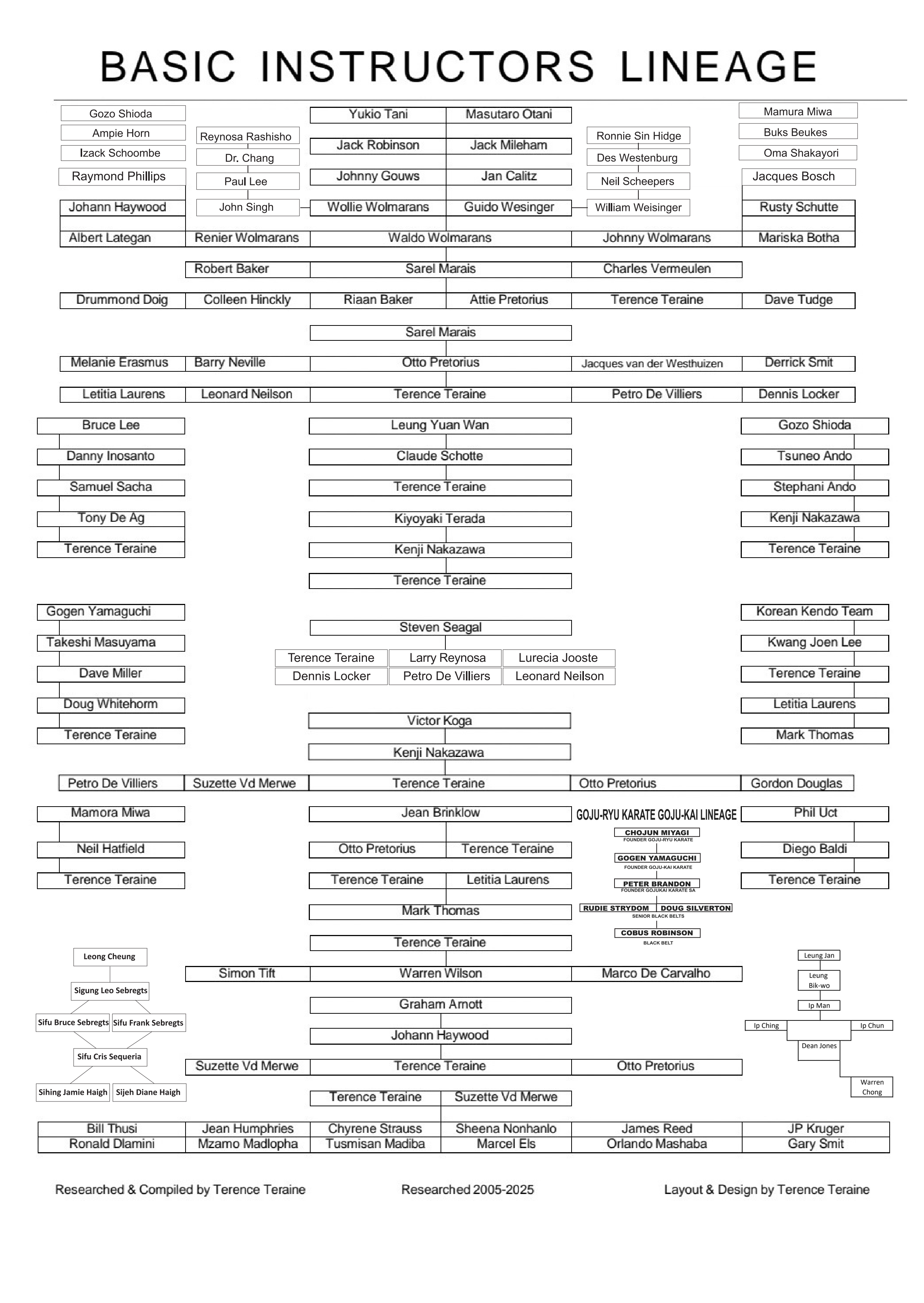 BasicInstructorsLineage2025_001