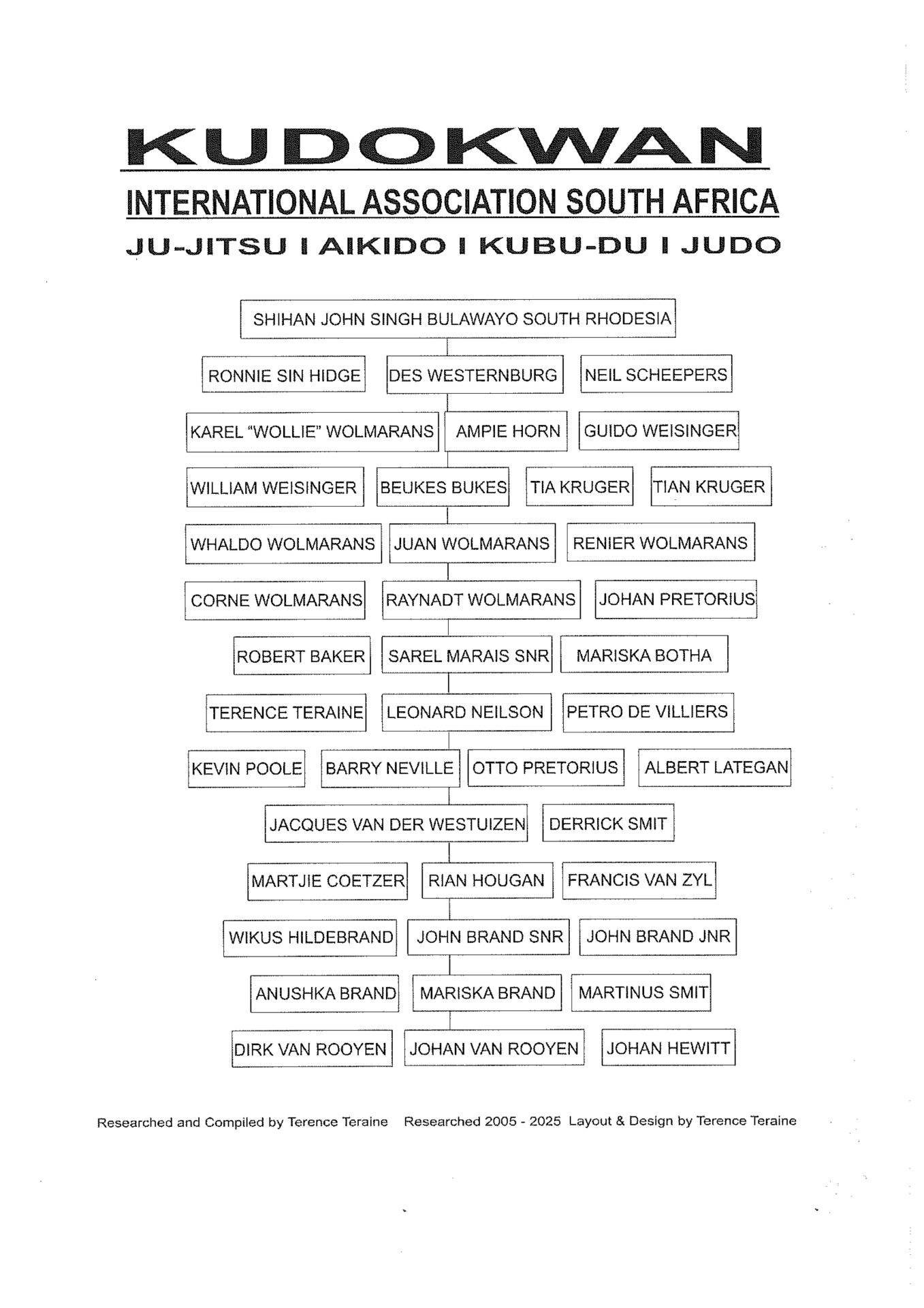 Terence_Teraine_Kodokwan_Lineage_2025_001