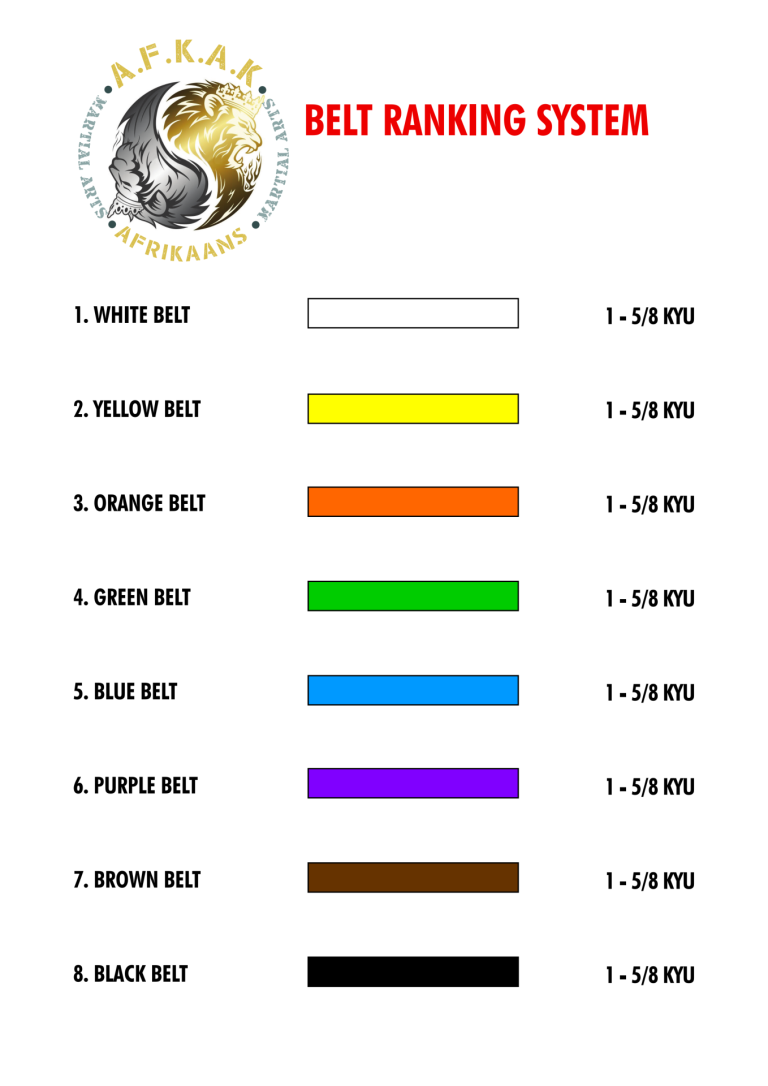 AFKAK Belt Ranking System_001
