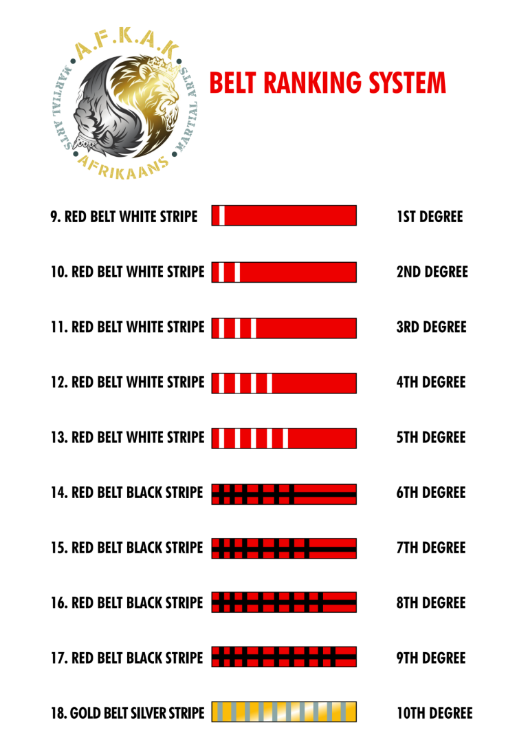 AFKAK Belt Ranking System_002