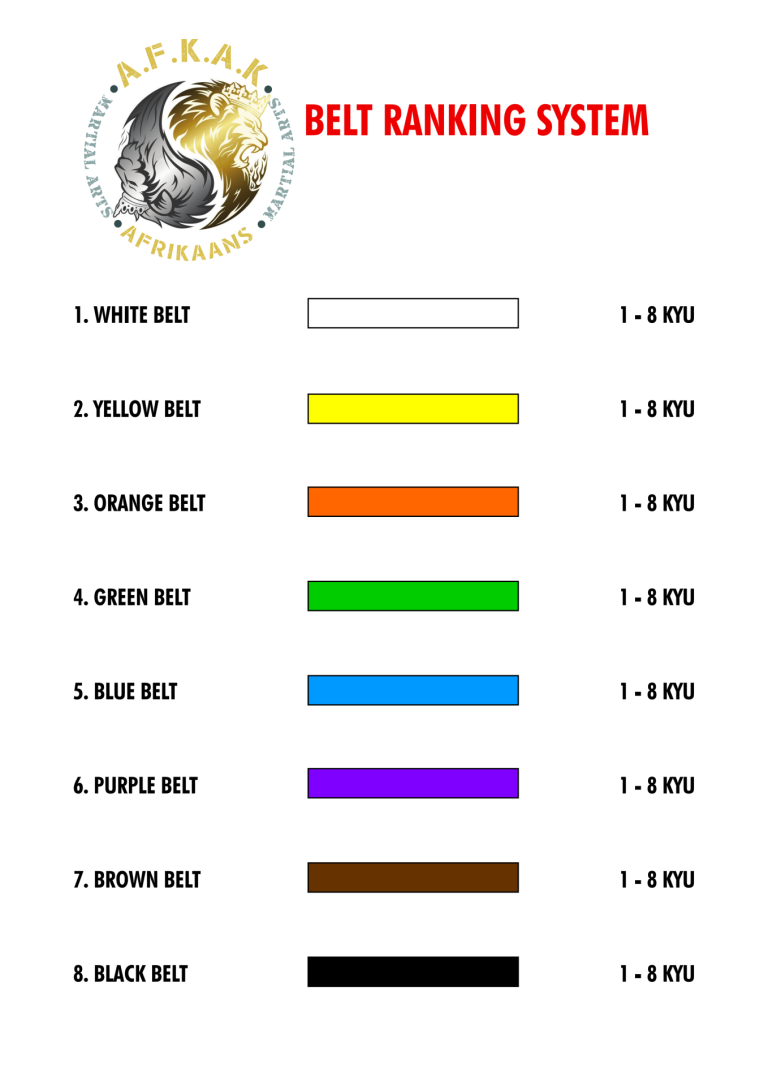 AFKAK Belt Ranking System_003