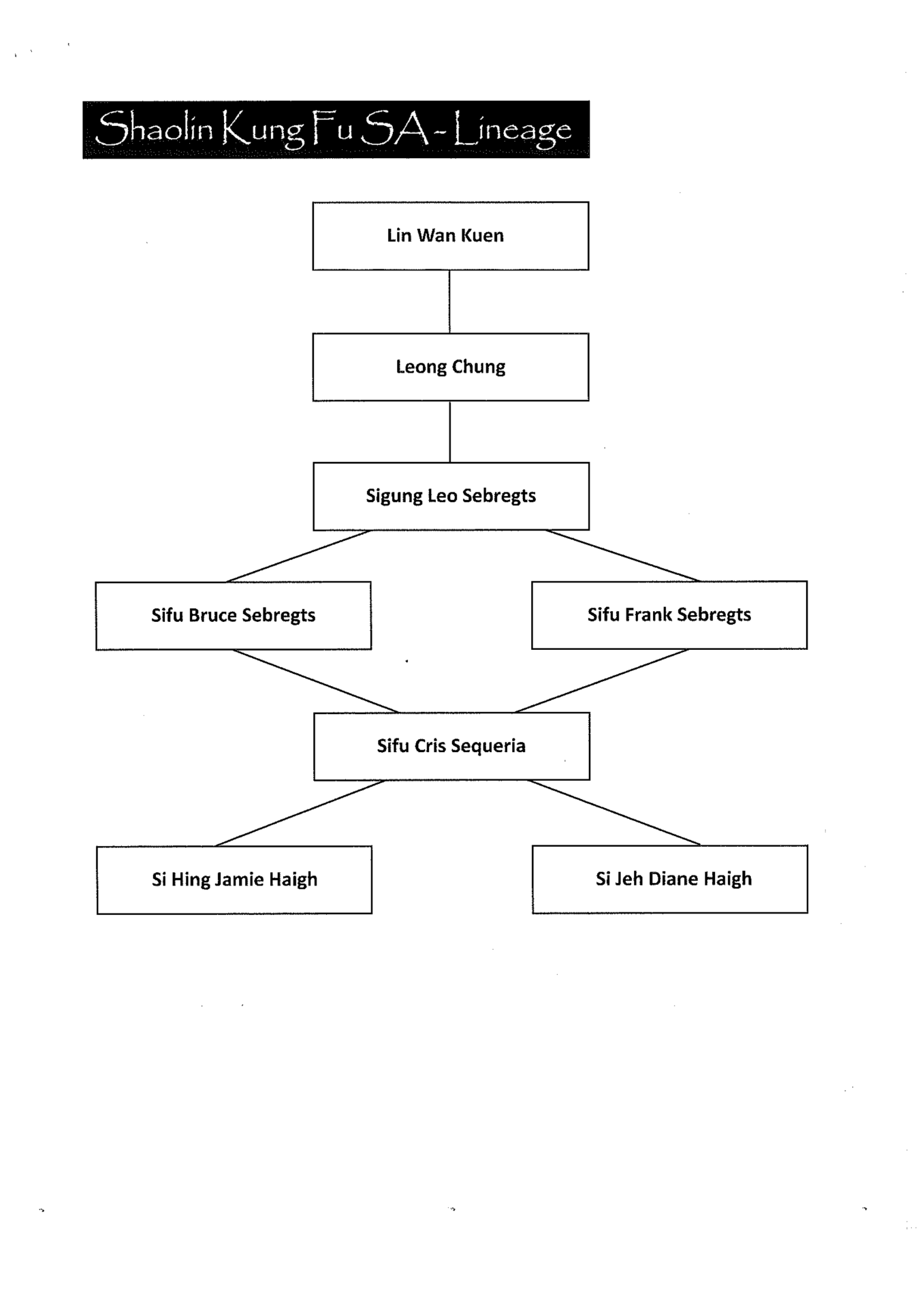 Lineage 1_001